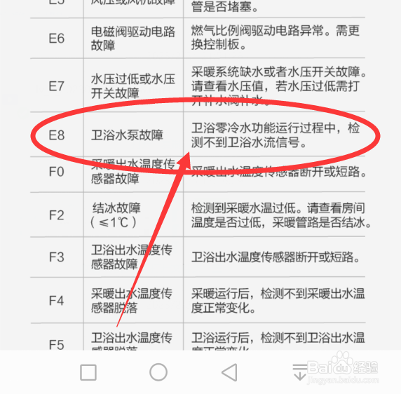 洗衣机显示e8是什么故障怎么处理