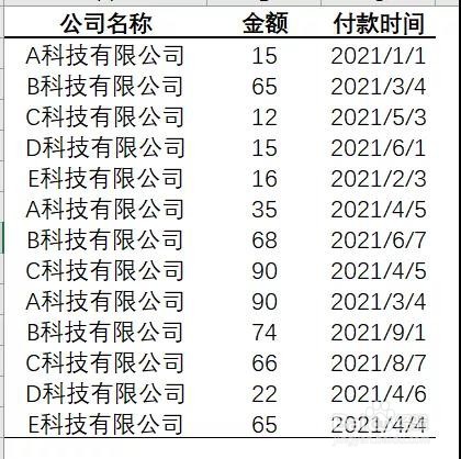 excel中，数据透视表值区域如何显示文本？
