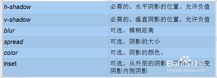 好程序员web前端分享CSS3文本属性