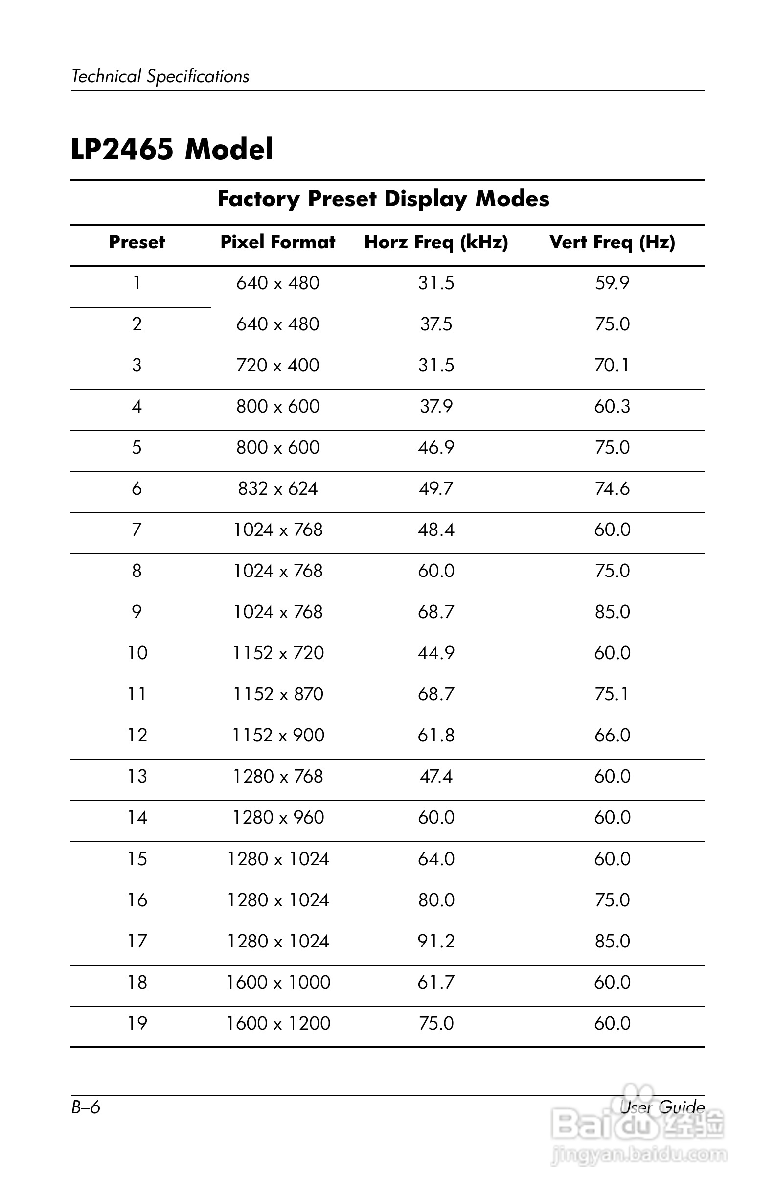 HP LP2065 20/LP2465 24/LCD显示器用户手册:[7]