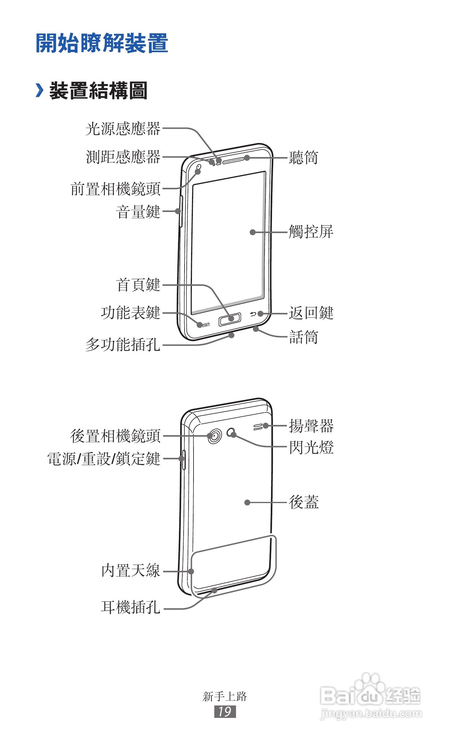 三星GT-I9070手机使用说明书:[2]