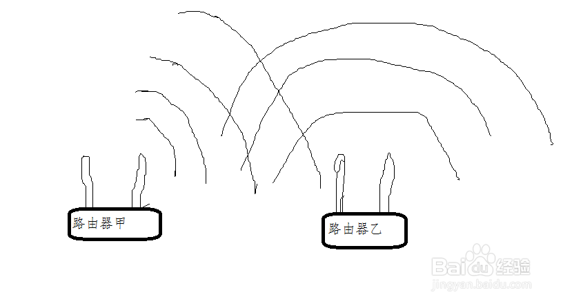 <b>利用wds功能使无线路由器作WiFi中继放大信号</b>