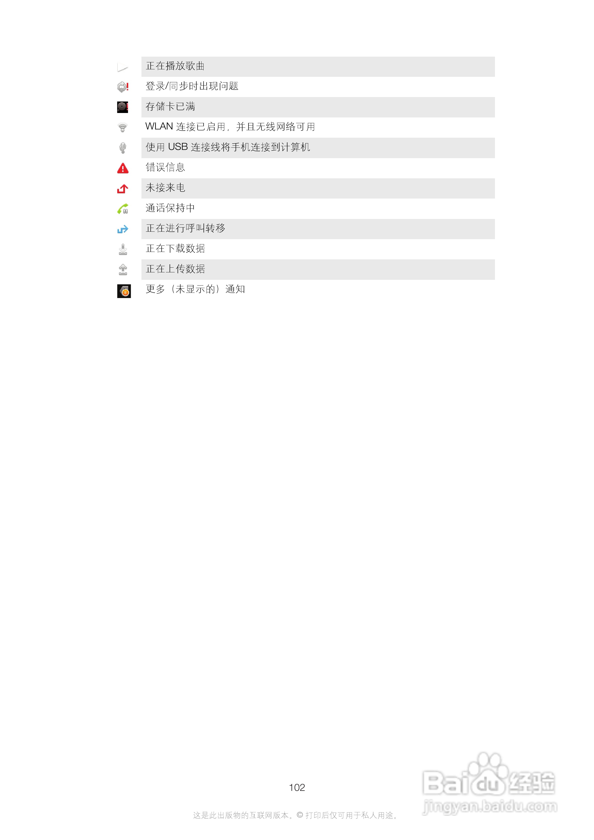 索尼(爱立信) Xperia MT27i手机说明书:[11]