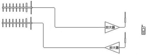 自制手机信号放大器步骤方法