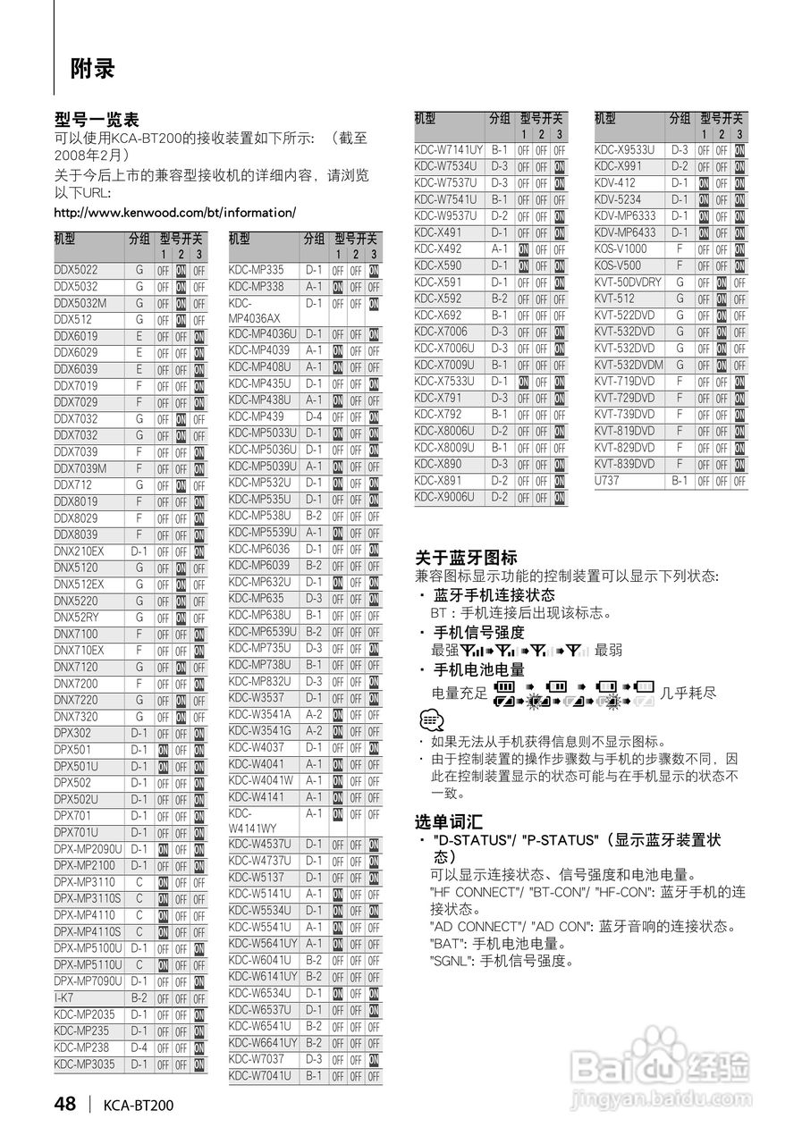 KENWOOD KCA-BT200蓝芽免提接收器使用说明书:[5]