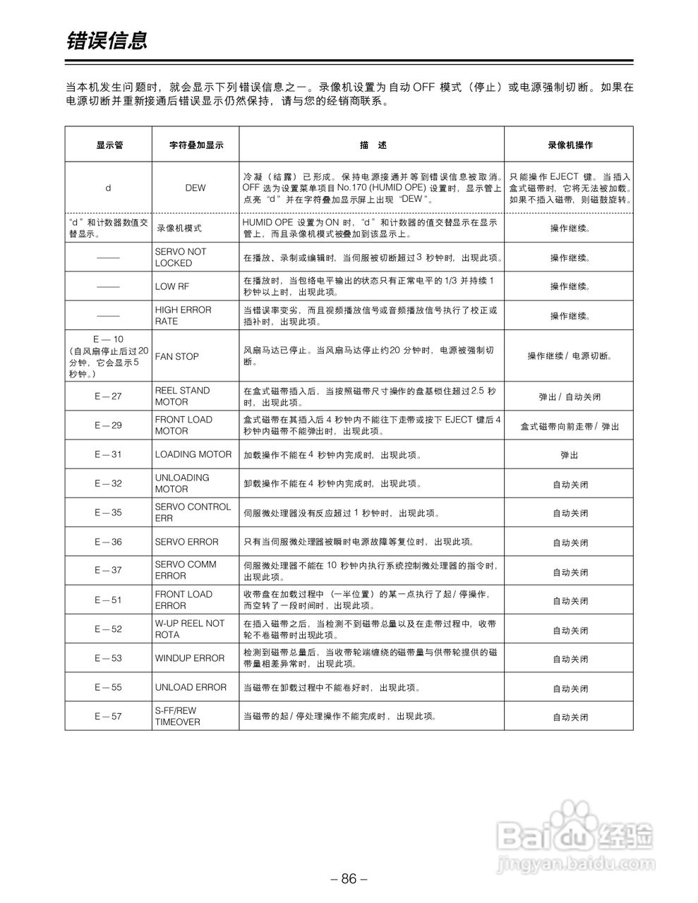 松下AJ-LT95MC数码摄像机说明书:[9]
