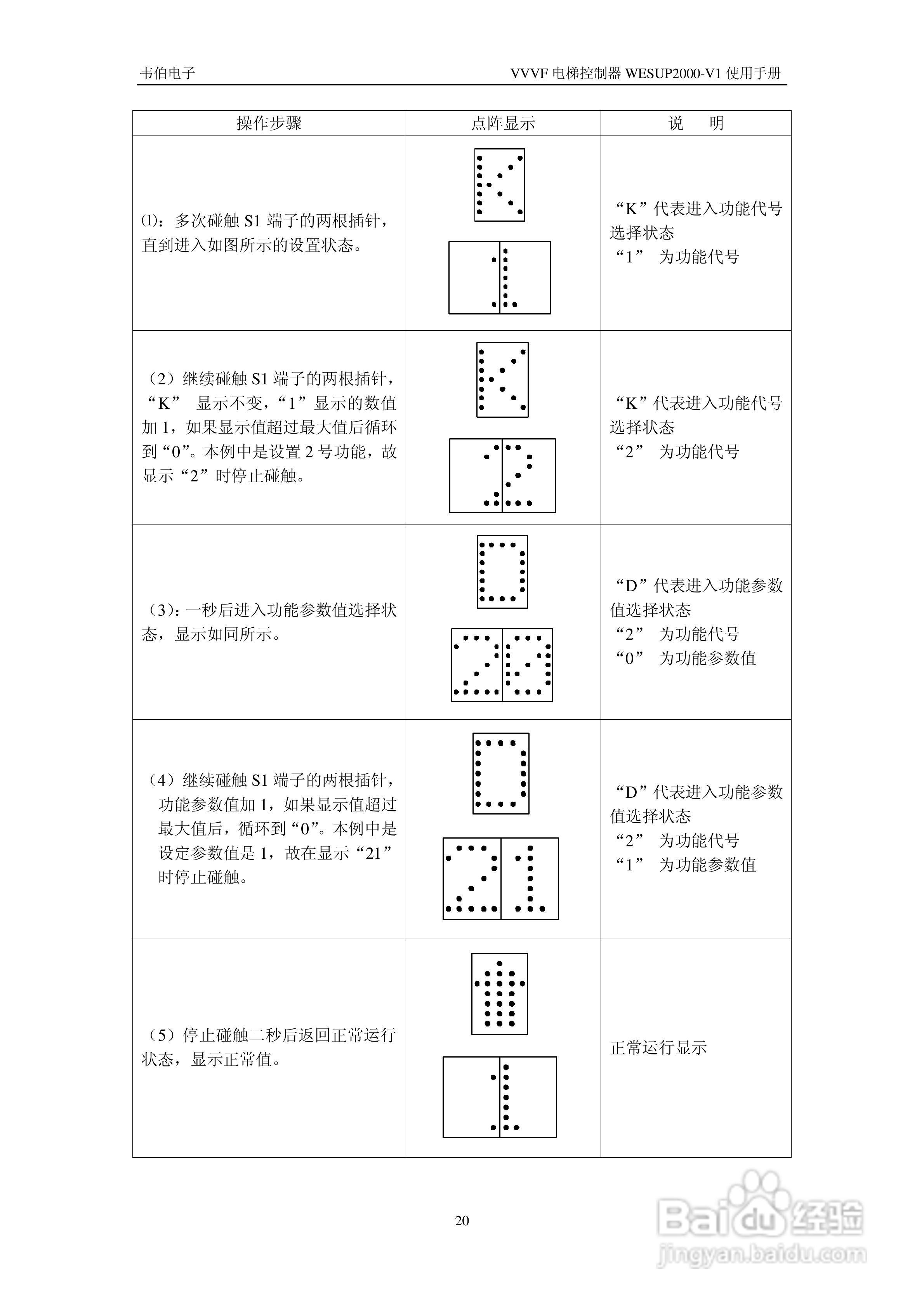 WESUP 2000-V1变频调速电梯微机控制器说明书:[3]