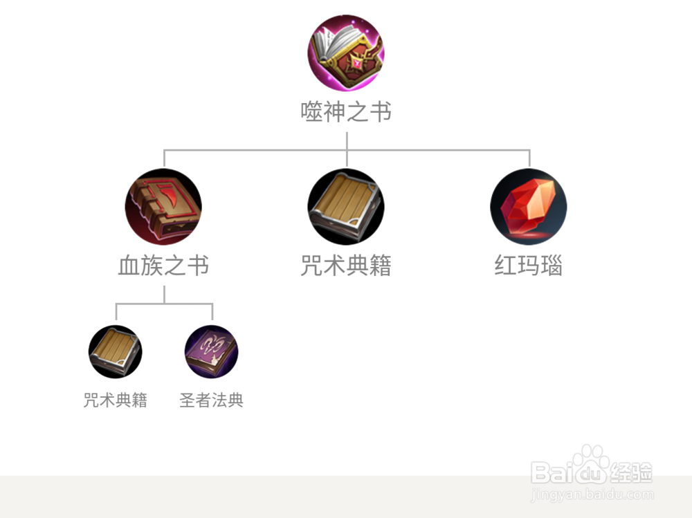 王者荣耀新版本辅助芈月最强出装及铭文推荐