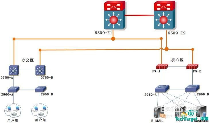 防火墙技术怎样提供安全保护