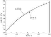 如何评估电池性能