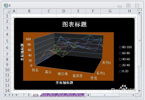 excel三維曲面圖框架圖的圖表佈局顯示佈局3效果