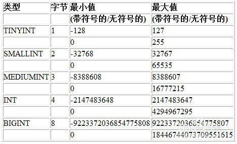 mysql数据库定义语句
