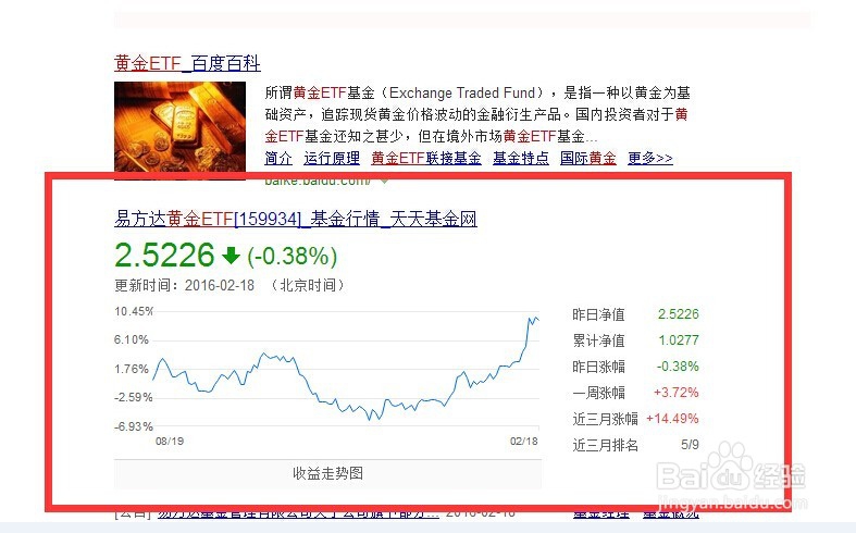 教你大致理解黄金ETF