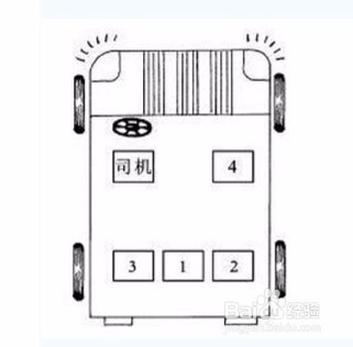 坐车礼仪，你知道吗？