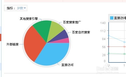 网站跳出率太高怎么办