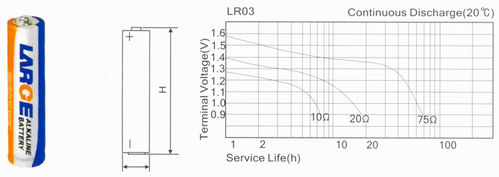 怎样挑选干电池