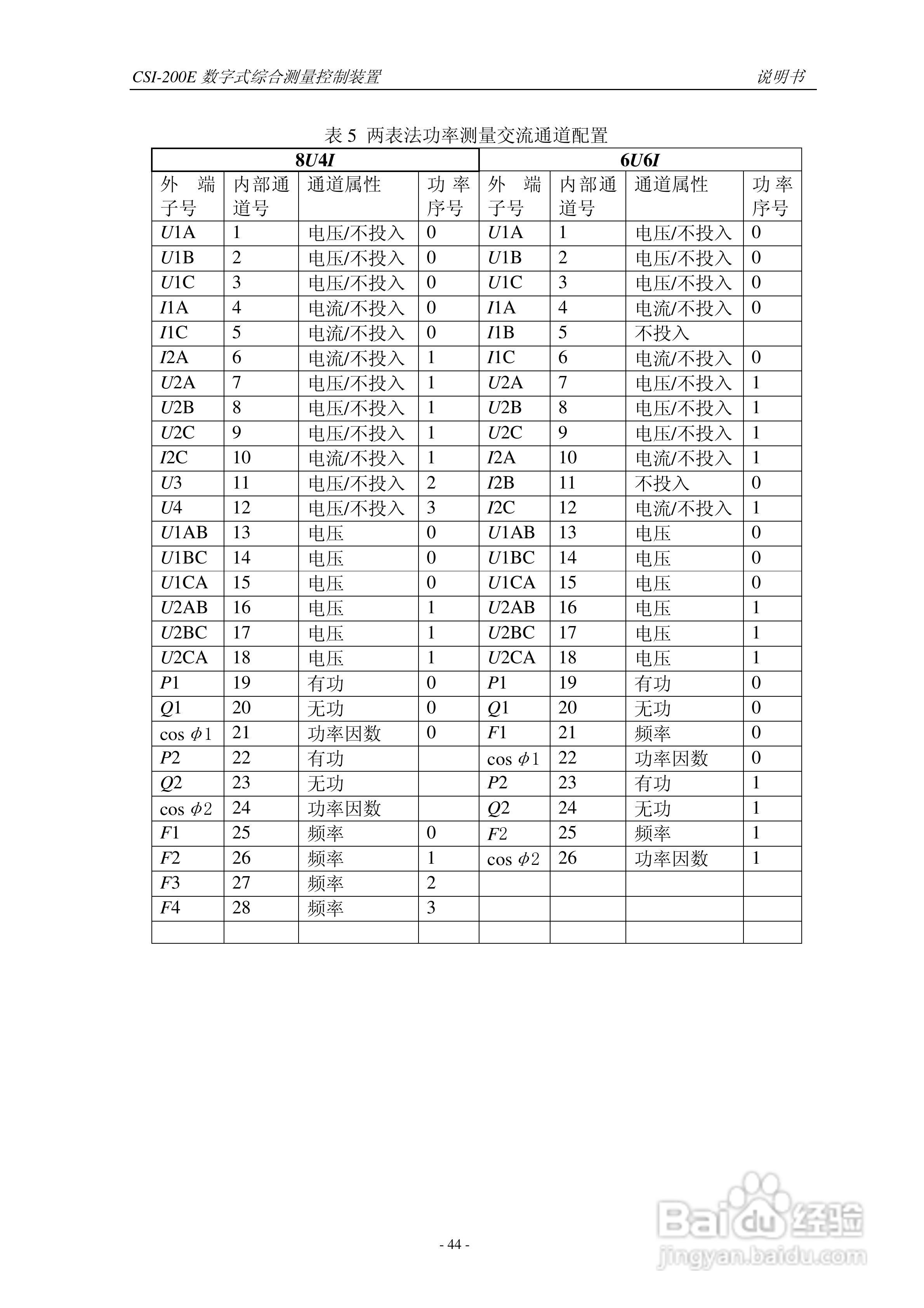 CSI-200E数字式综合测量控制装置说明书:[5]
