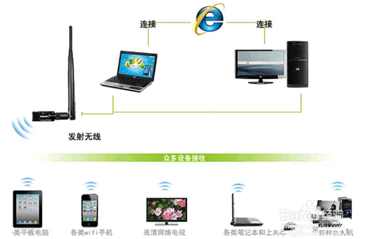电脑如何设置wifi