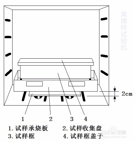 沥青燃烧法含量分析仪(沥青燃烧炉)厂家说明