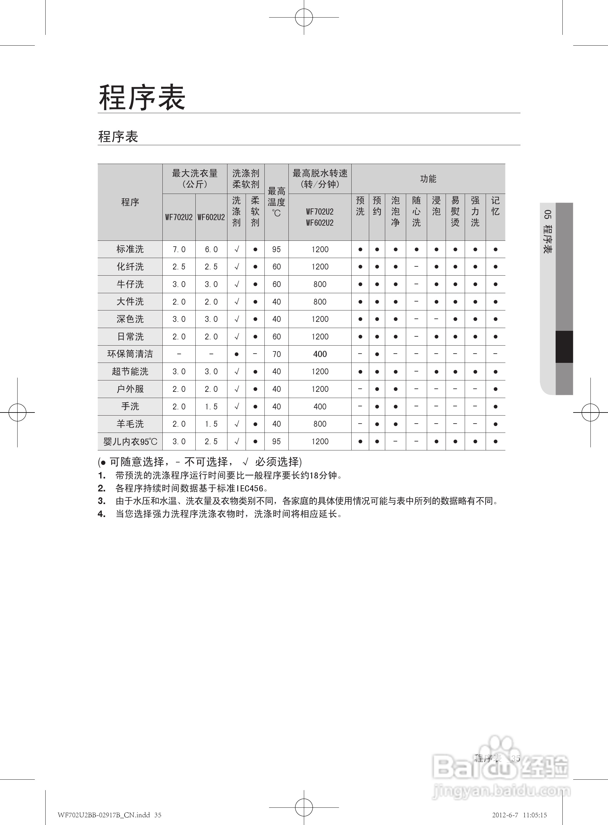 三星XQG60-602U2BKSD洗衣机使用说明书:[4]