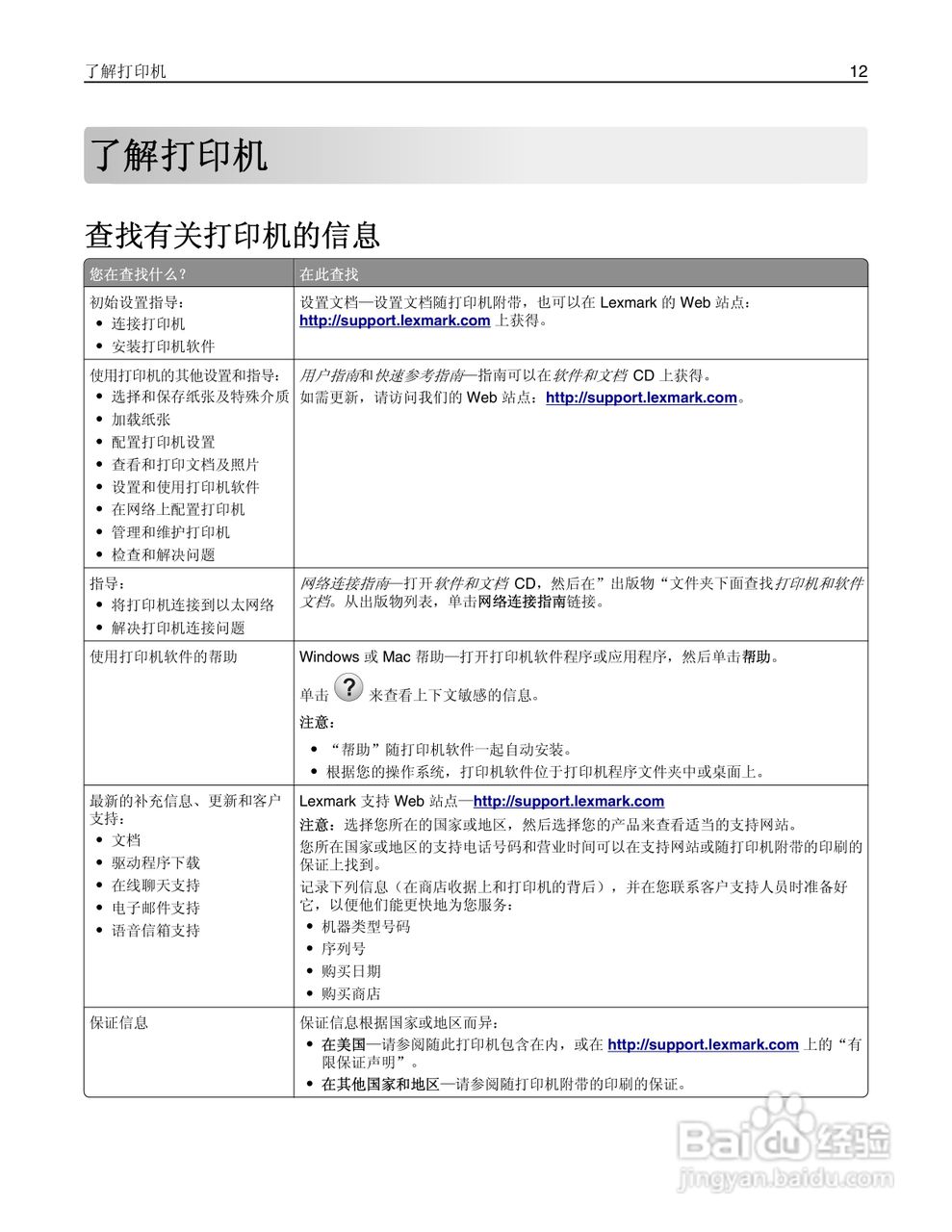 利盟CS510de彩色打印机说明书:[2]