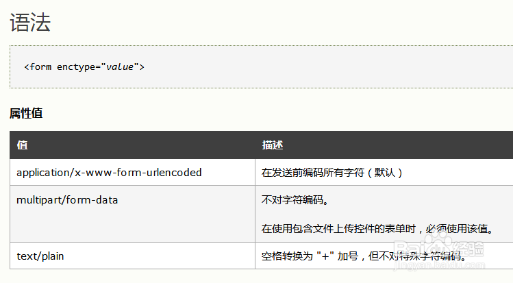 HTML表单教程 form标签的enctype属性