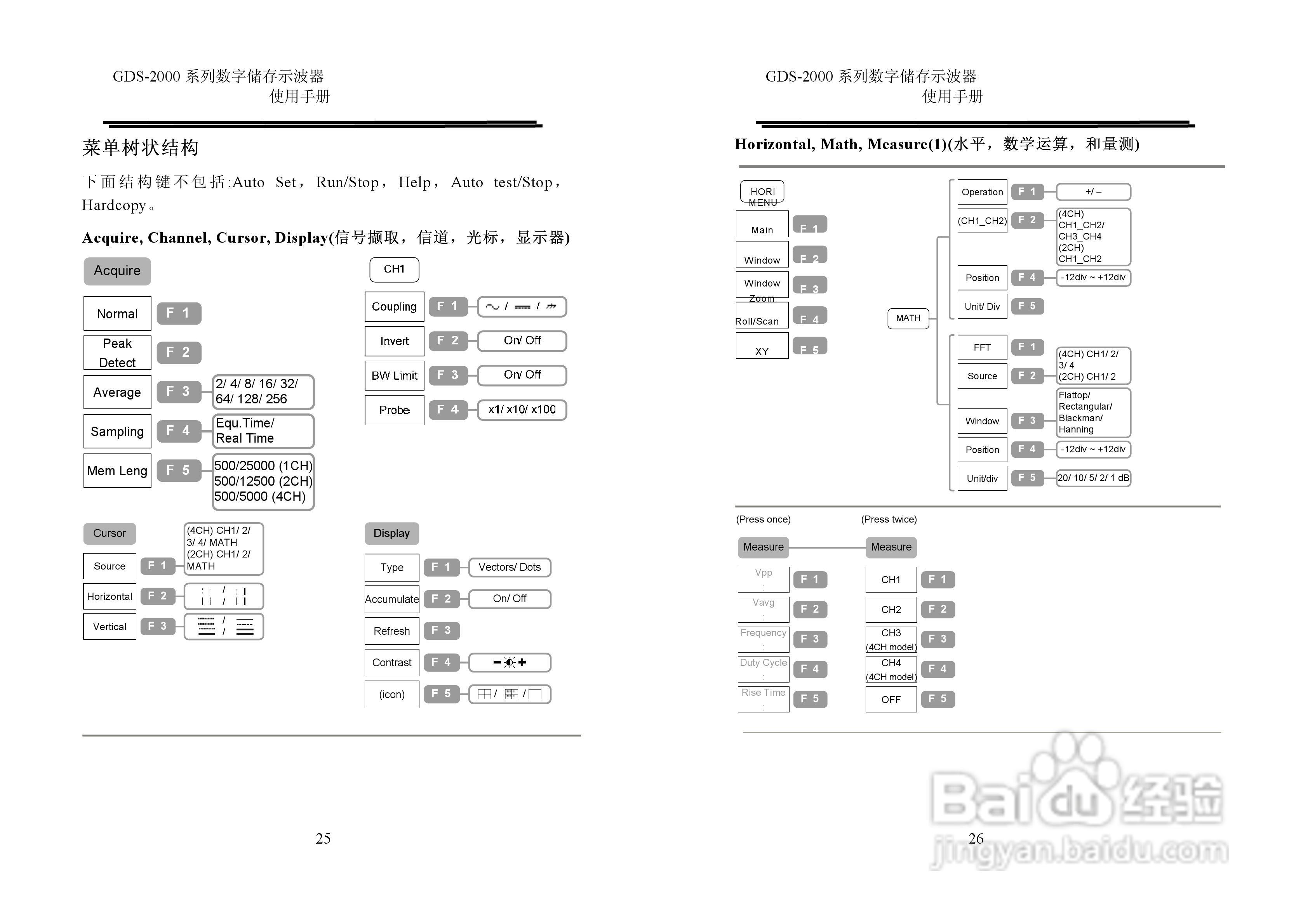 固纬GDS2000系列数字示波器使用说明书:[2]