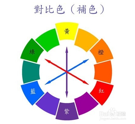 关于纹唇中的转色