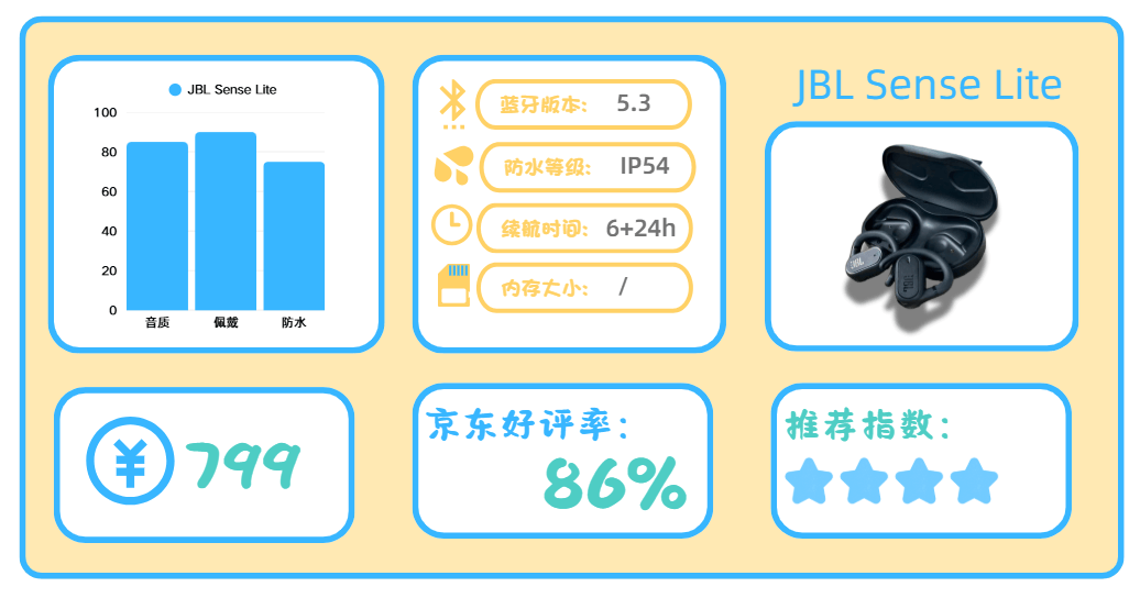 公认高口碑的运动耳机有哪些?十大适合运动的高口碑耳机推荐!