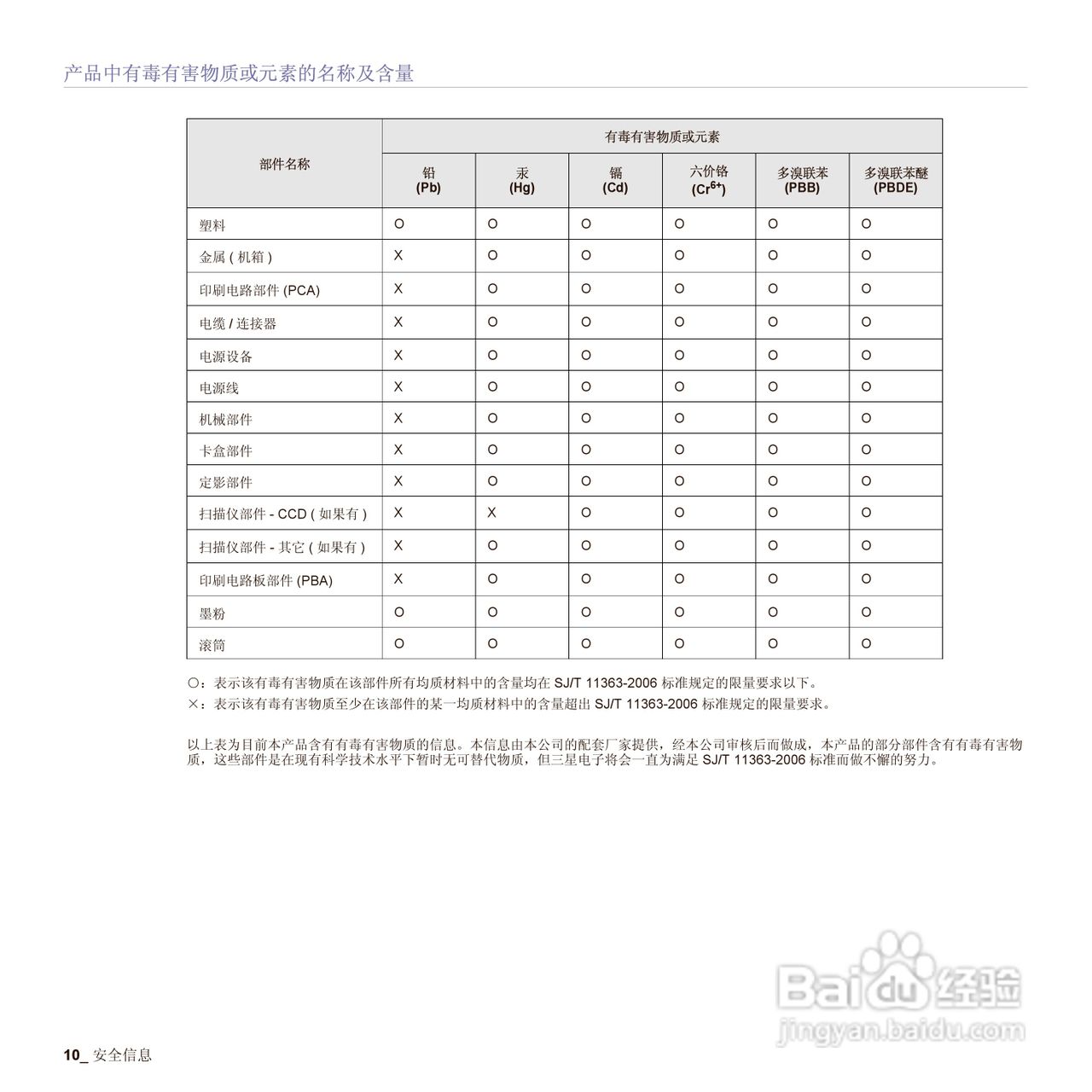 三星 多功能打印机SCX-4300系列说明书:[2]