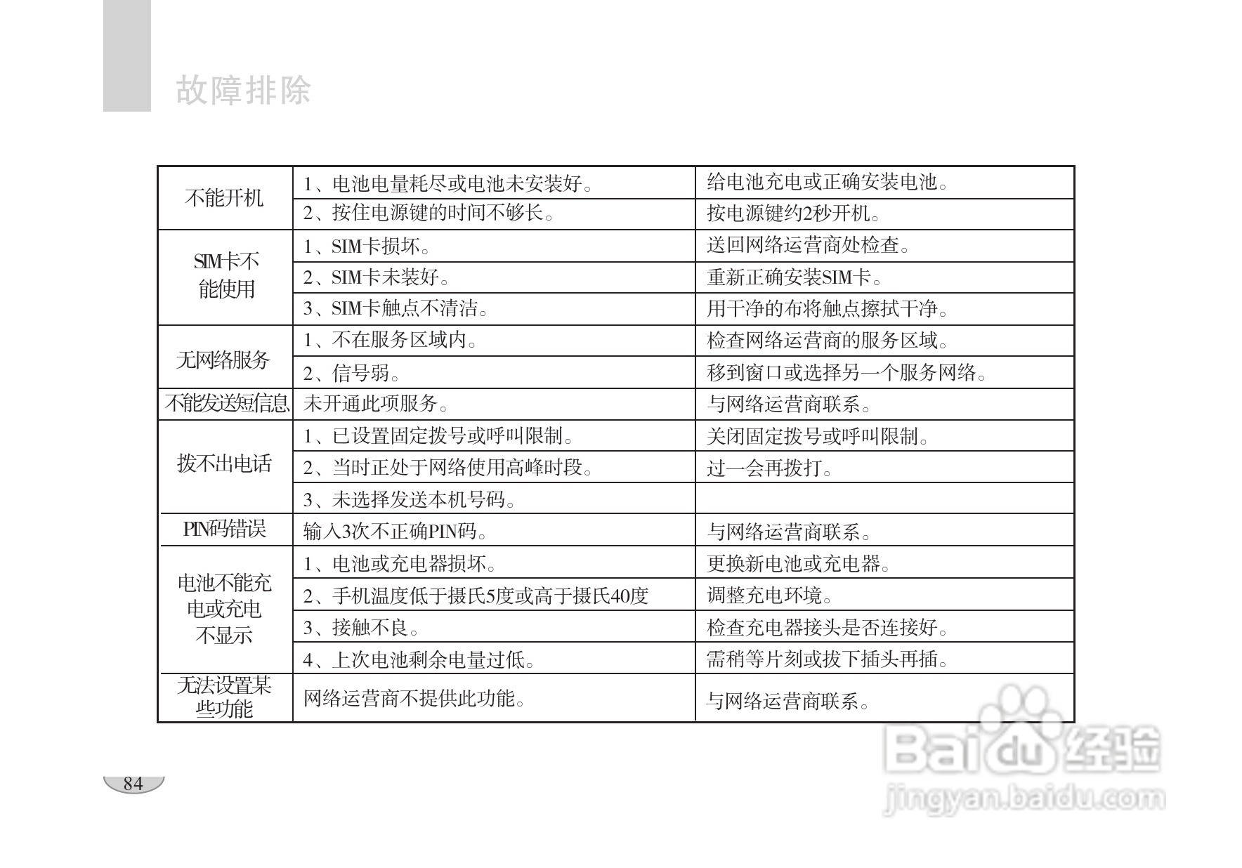 海尔手机F1100型使用说明书:[9]