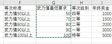 如何用vlookup函数轻松划分各类等次