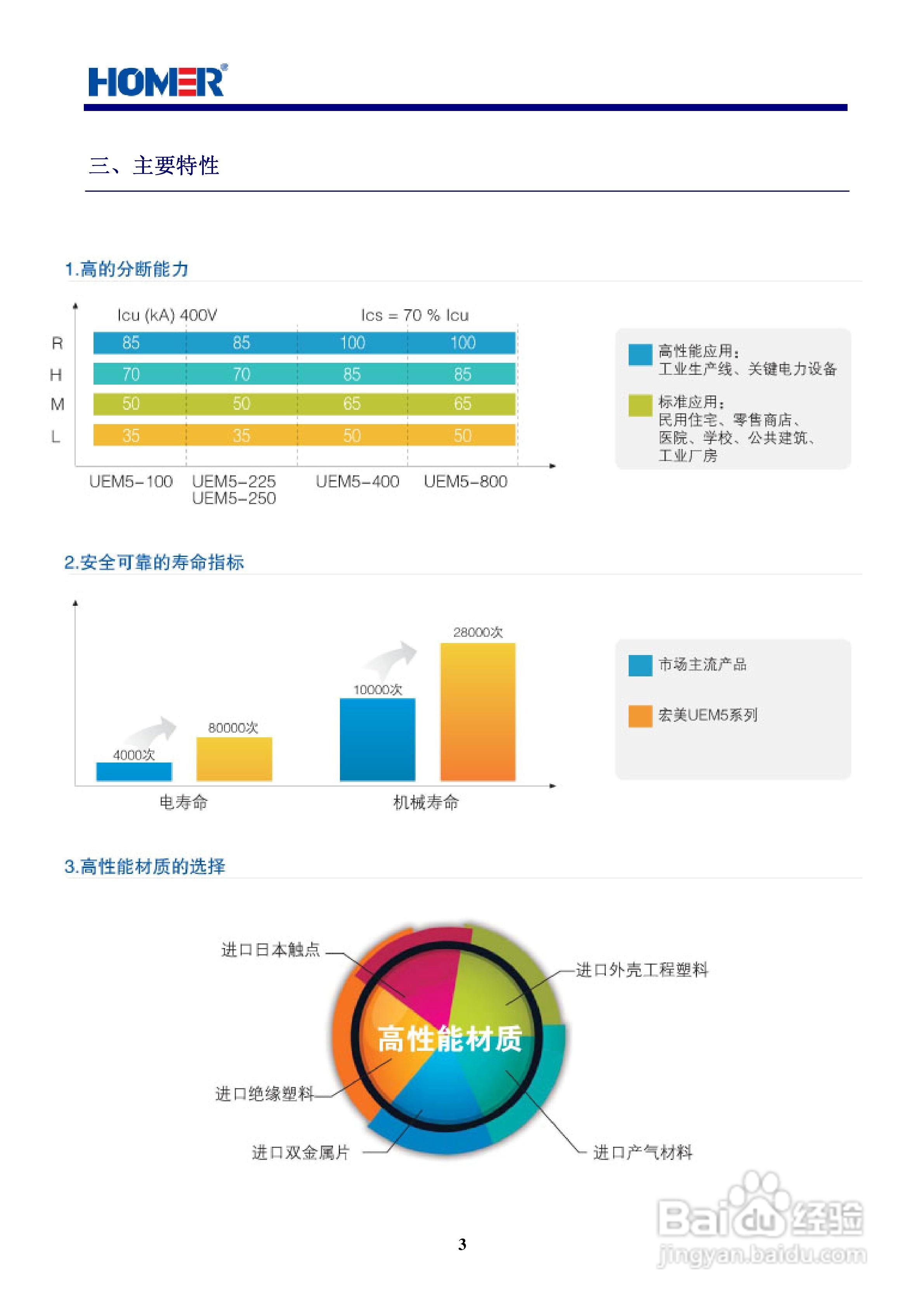 宏美UEM5系列塑壳式断路器说明书:[1]