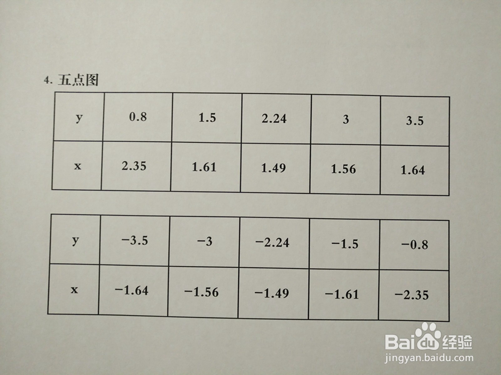 如何画曲线方程y^2-3xy+5=0的图像示意图?