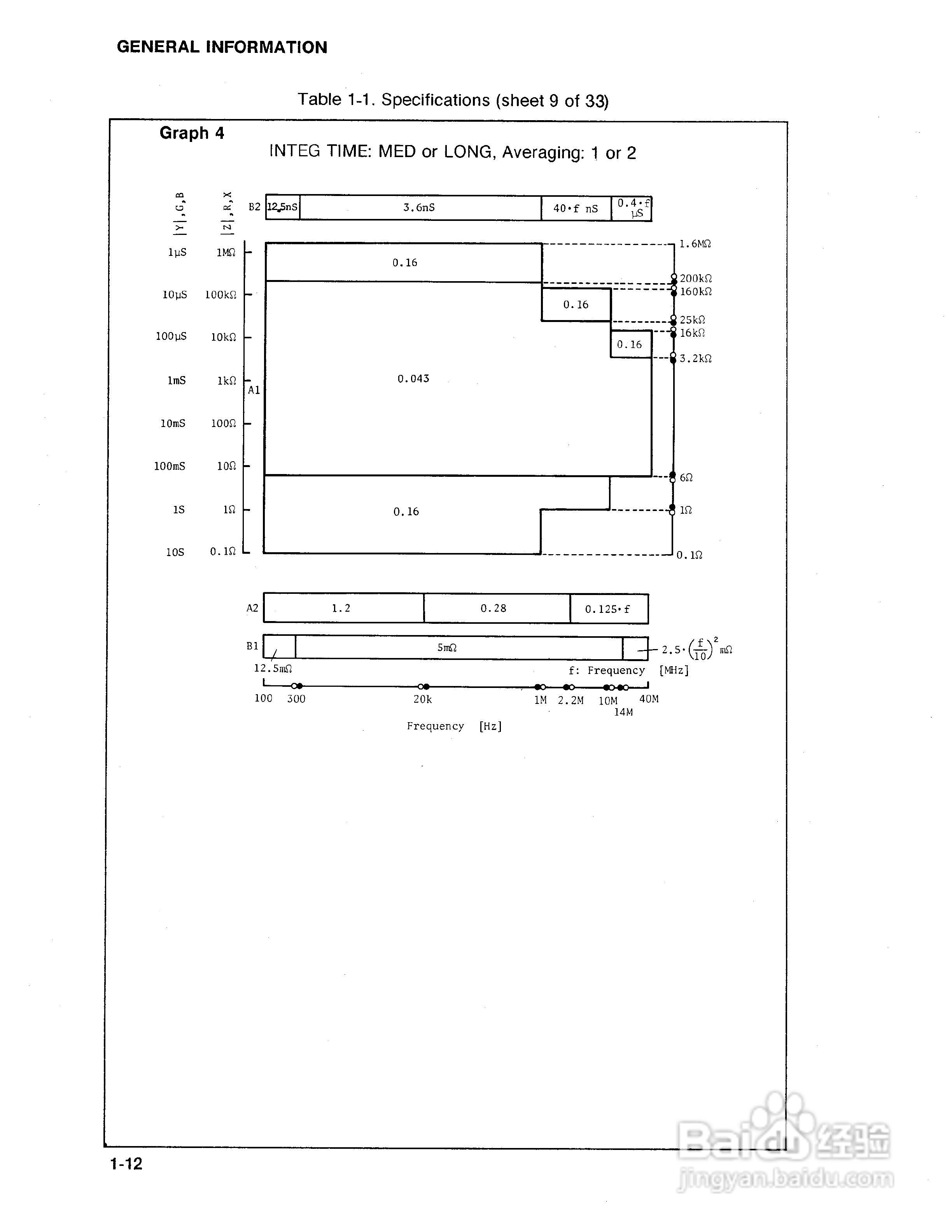 HP 4194A 电桥用户使用手册:[5]
