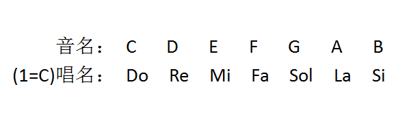 如何自学吉他（三）