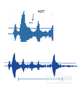 声发射中PDT HDT HLT的定义和区别