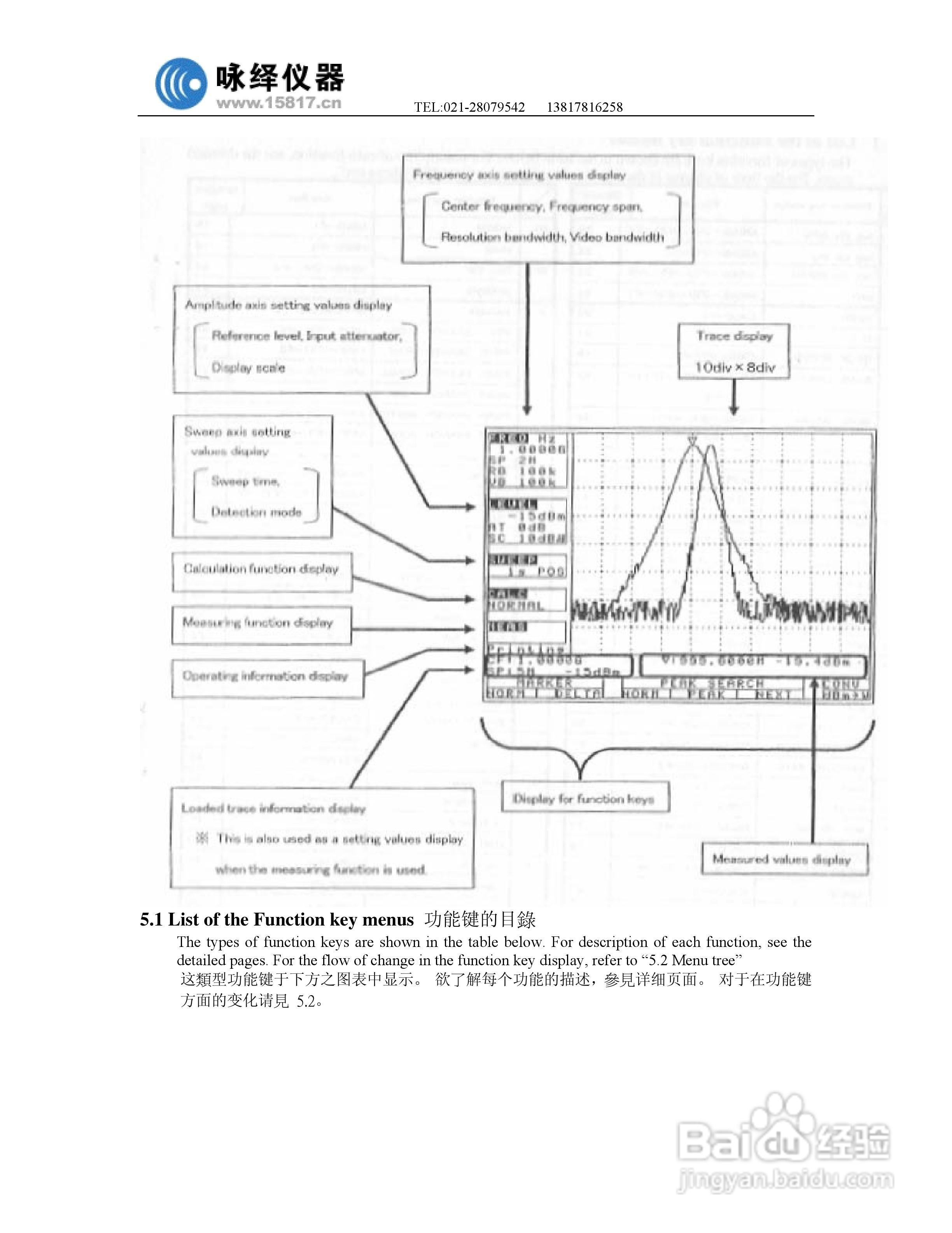迈克尼斯MSA338频谱分析仪说明书:[2]