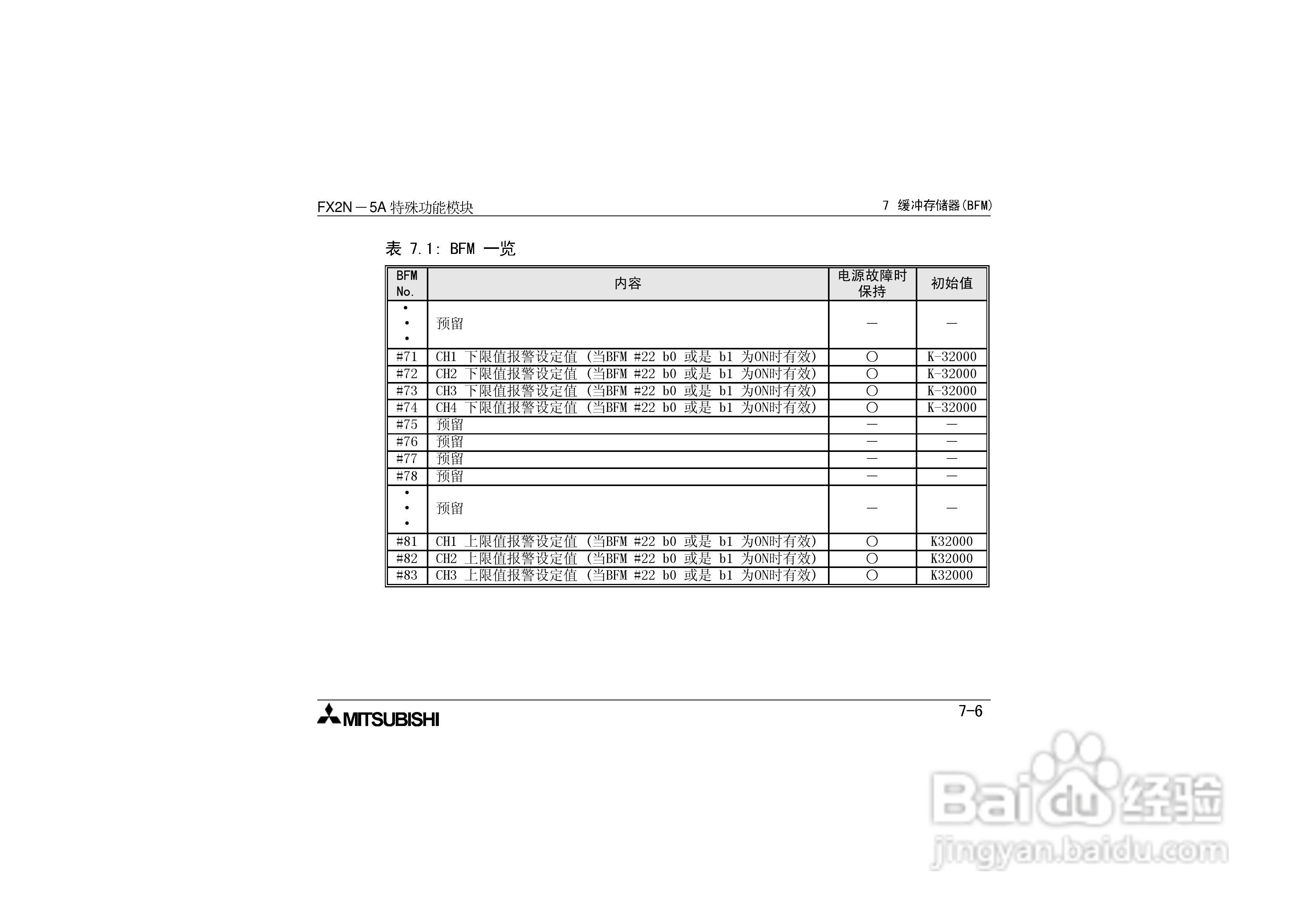 三菱电机FX2N-5A特殊功能模块用户手册:[4]