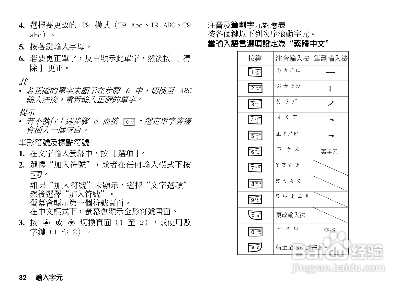夏普GX-T33手机使用说明书:[4]