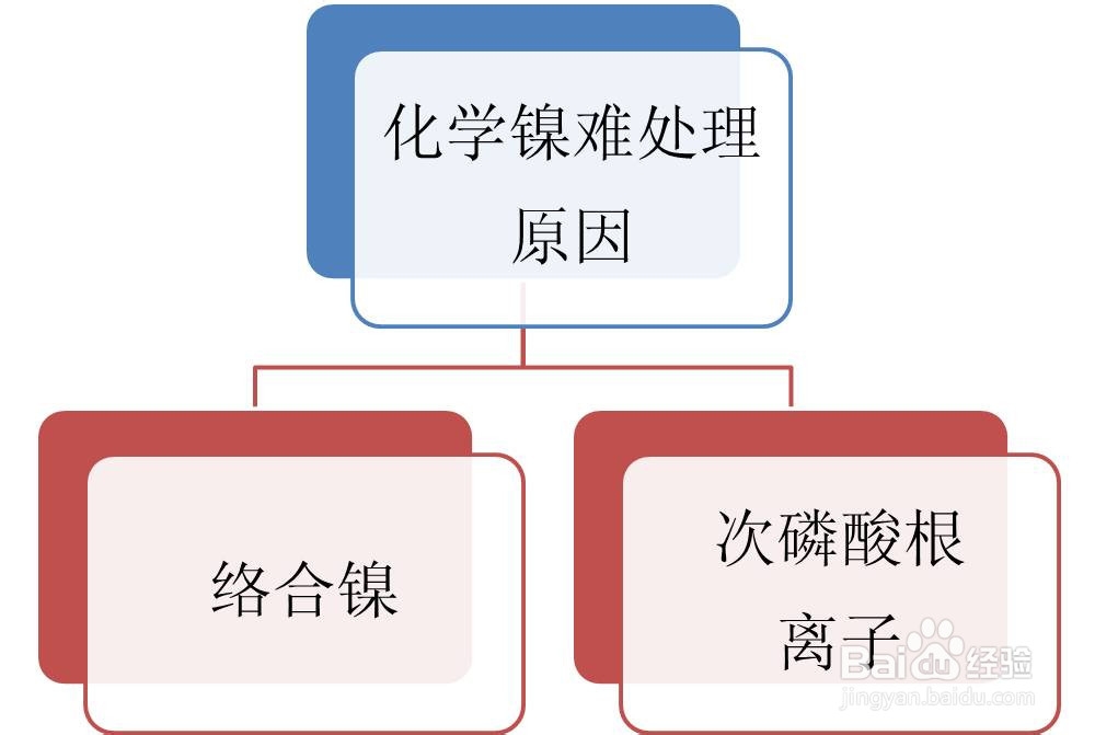 化学镍废水处理至表三标准的办法