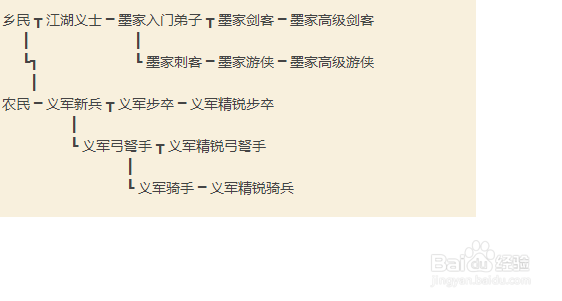 骑砍汉匈全面战争各势力兵种介绍
