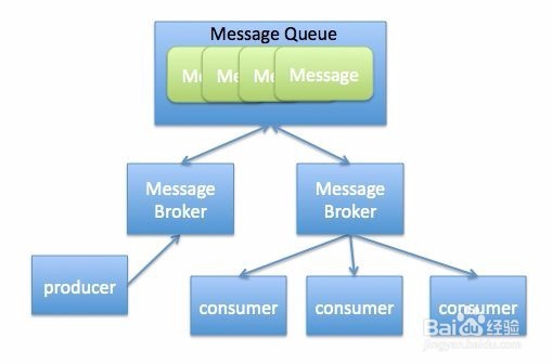java如何防止反编译