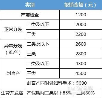 怀孕期间应该注意什么?