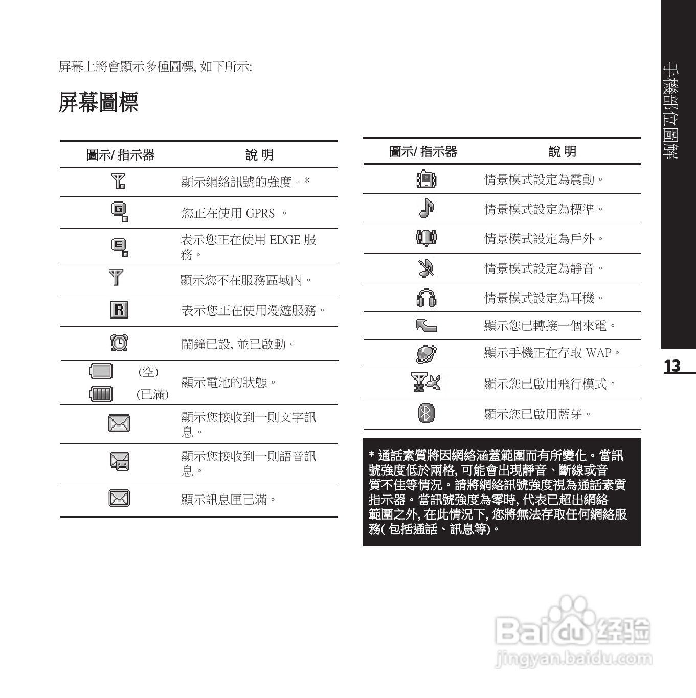 LG KE850手机使用说明书:[2]