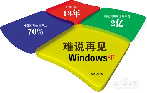 微软为什么要停止XP支持