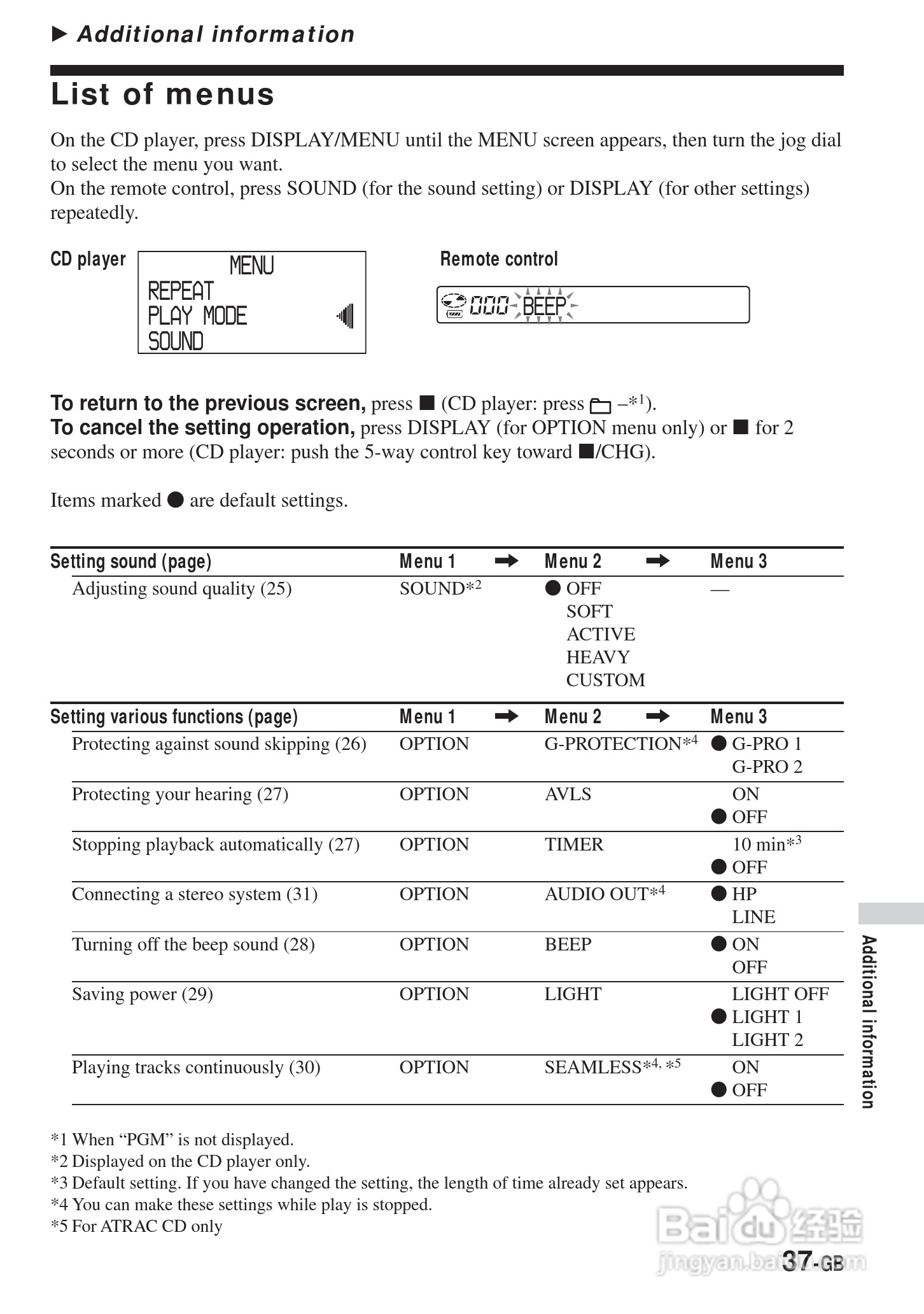 SONY DNE900LS随身听使用说明书:[4]