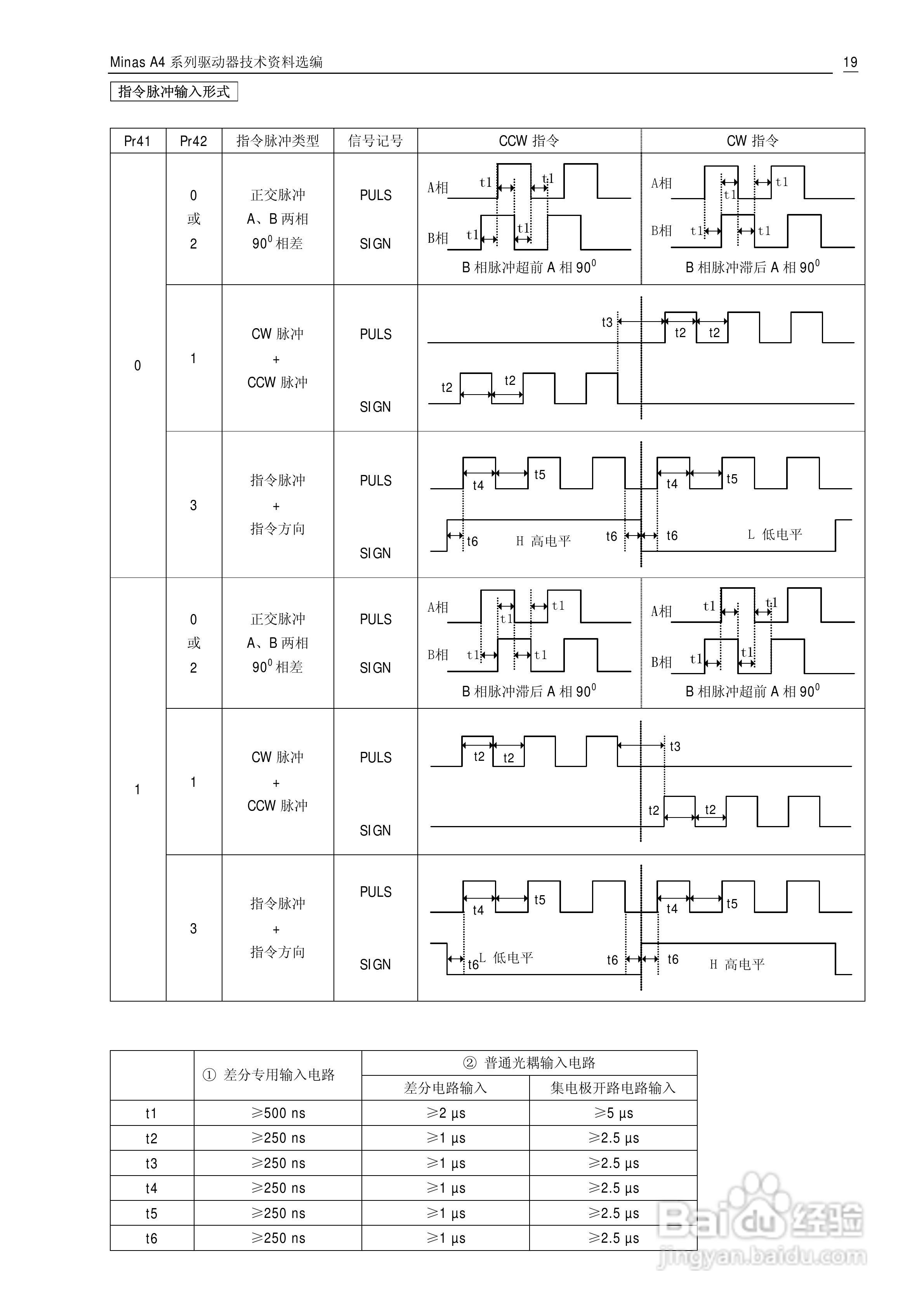 Panasonic松下交流伺服驱动器Minas A4 Manual使用说明:[3]