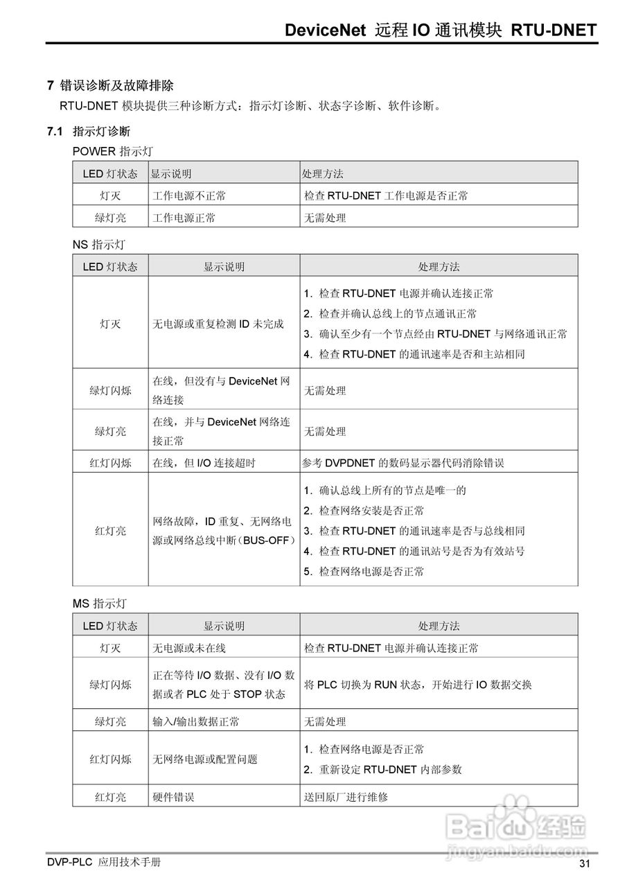 台达RTU-DNET DeviceNet 远端IO通讯模组操作手册:[4]