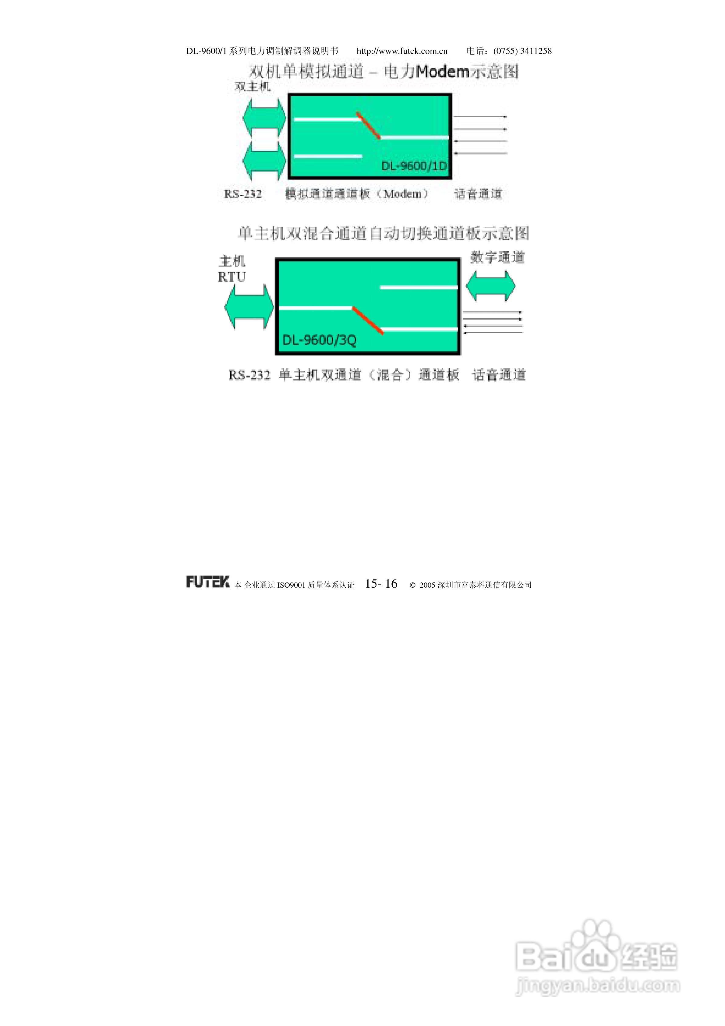 美国FUTEK DL-9600/1系列电力调制解调器说明书:[2]